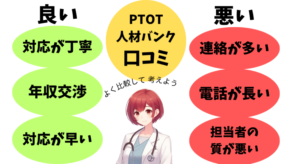 PTOT人材バンクの口コミを比較。良い口コミは対応の丁寧さ・年収交渉・対応スピード、悪い口コミは連絡頻度・電話の長さ・担当者の質など