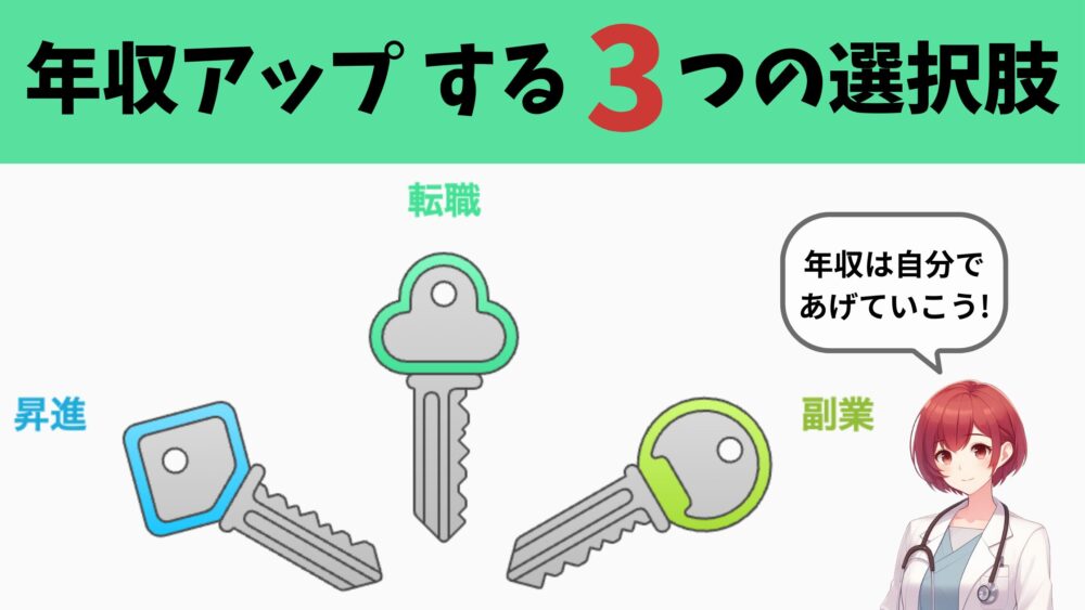療法士が年収アップする3つの選択肢。昇進、転職、副業の3つの鍵をイラストで表現し、「年収は自分であげていこう！」というメッセージを添えている