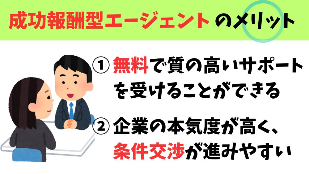 成功報酬型のメリット
1.無料で質の高いサポートが受けられる
2.企業の本気度が高く、条件交渉が進みやすい