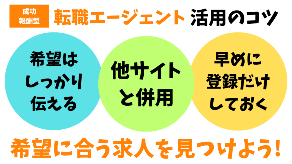 PTOT人材バンクなどの成功報酬型転職エージェントを活用するコツ3つ。希望を伝えること、他サイトと併用すること、早めの登録をして、希望に合う条件を見つけよう!
